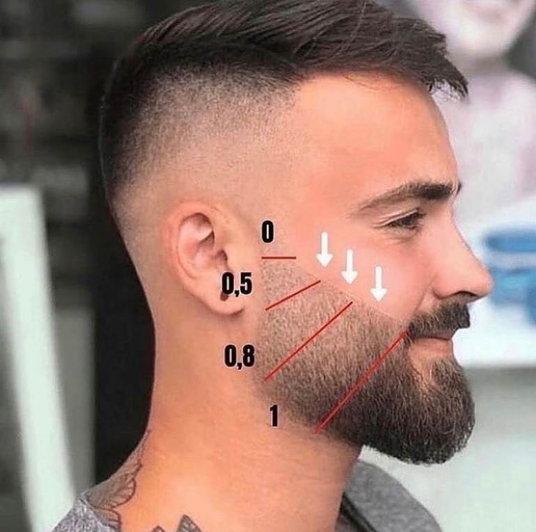 Numeração das máquinas da barba